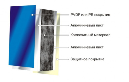 Теннисный стол всепогодный композитный на роликах WIPS Roller Outdoor Composite 61080 графит 6 мм